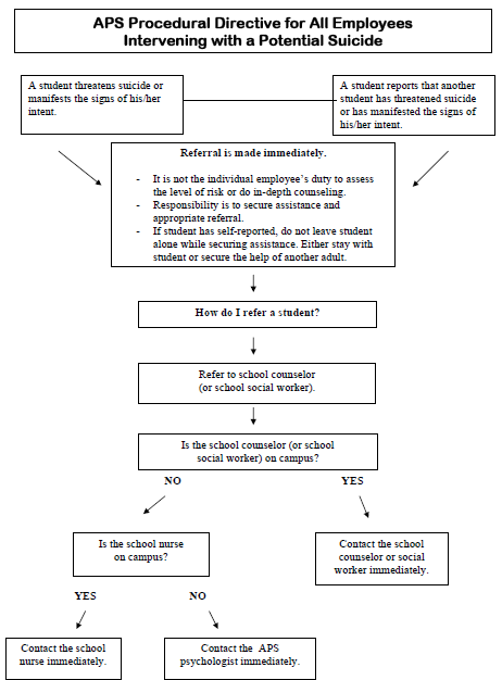 Intervening with a Potential Suicide