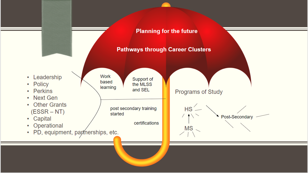 Funding Umbrella