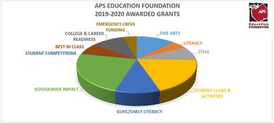 19-20 Students Impacted