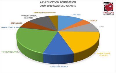 19-20 Bar Graph 2