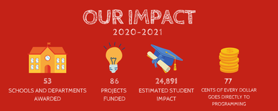 2020-21 Infographic (Updated Oct 21)