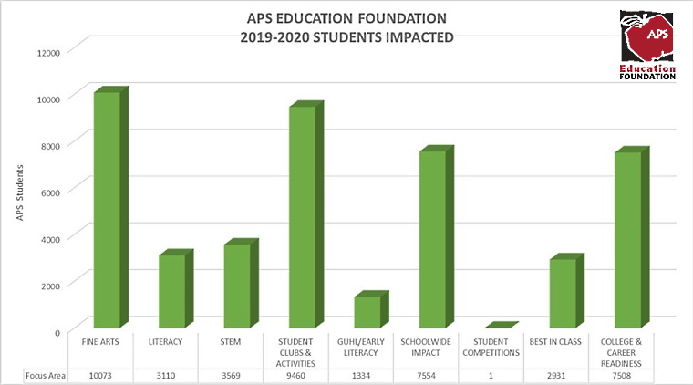 19-20 Bar Graph 3