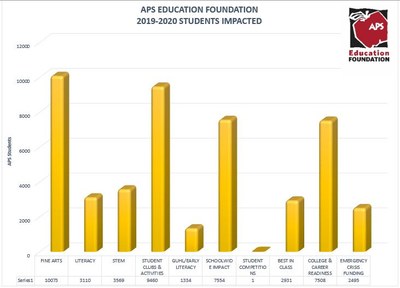 19-20 Students Impacted