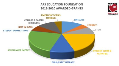colorful 19-20 pie graph