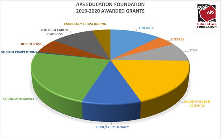 19-20 Pie Graph 3