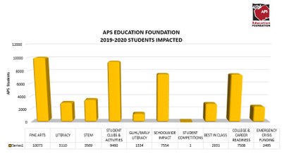 19-20 Students Impacted