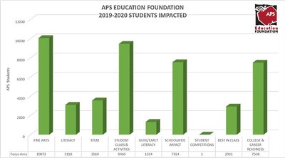 19-20 Bar Graph 2
