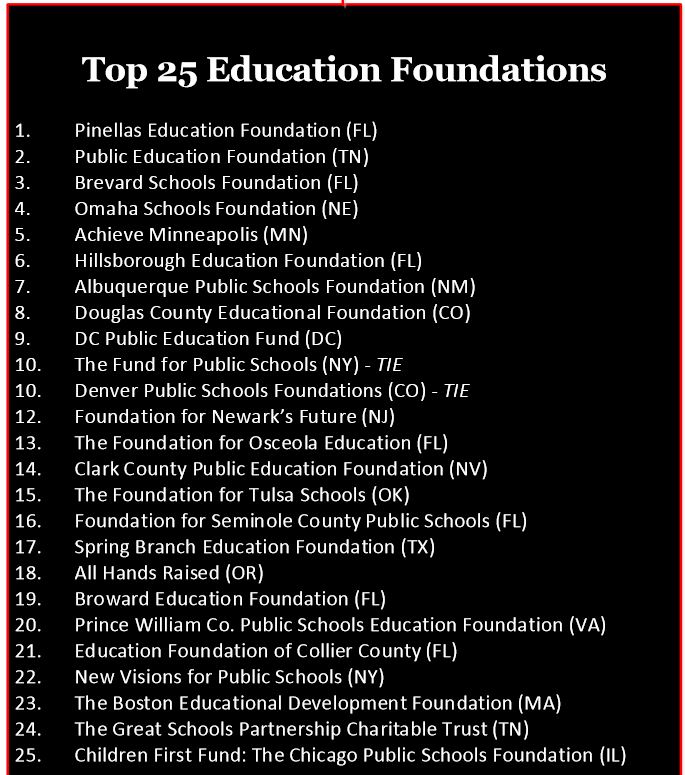 foundation rankings 