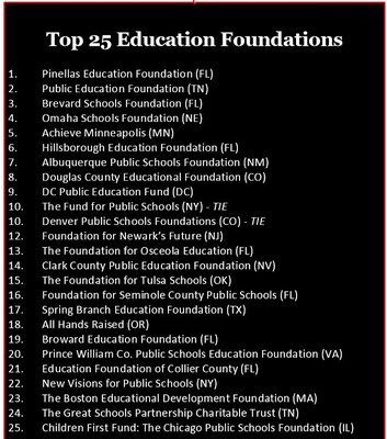 foundation rankings 