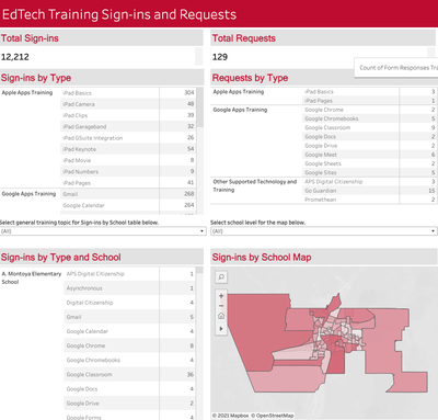 2020-21 EdTech Training Data