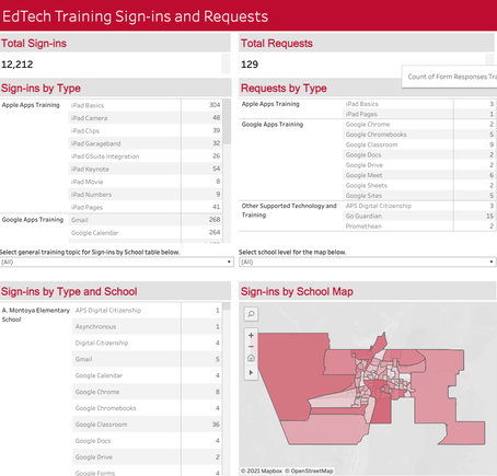 2020-21 EdTech Training Data
