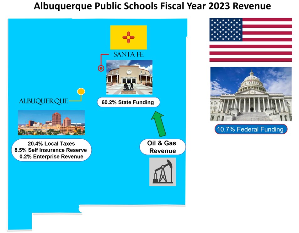 State Funding Sources FY23