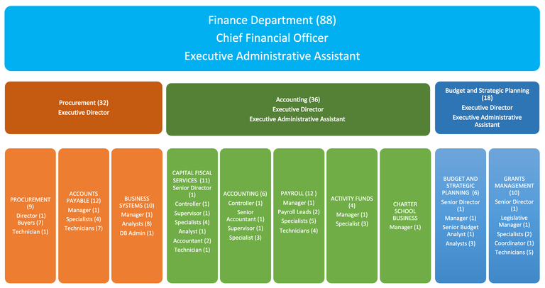 account payable manager of synergy equipment account payable manager of synergy equipment