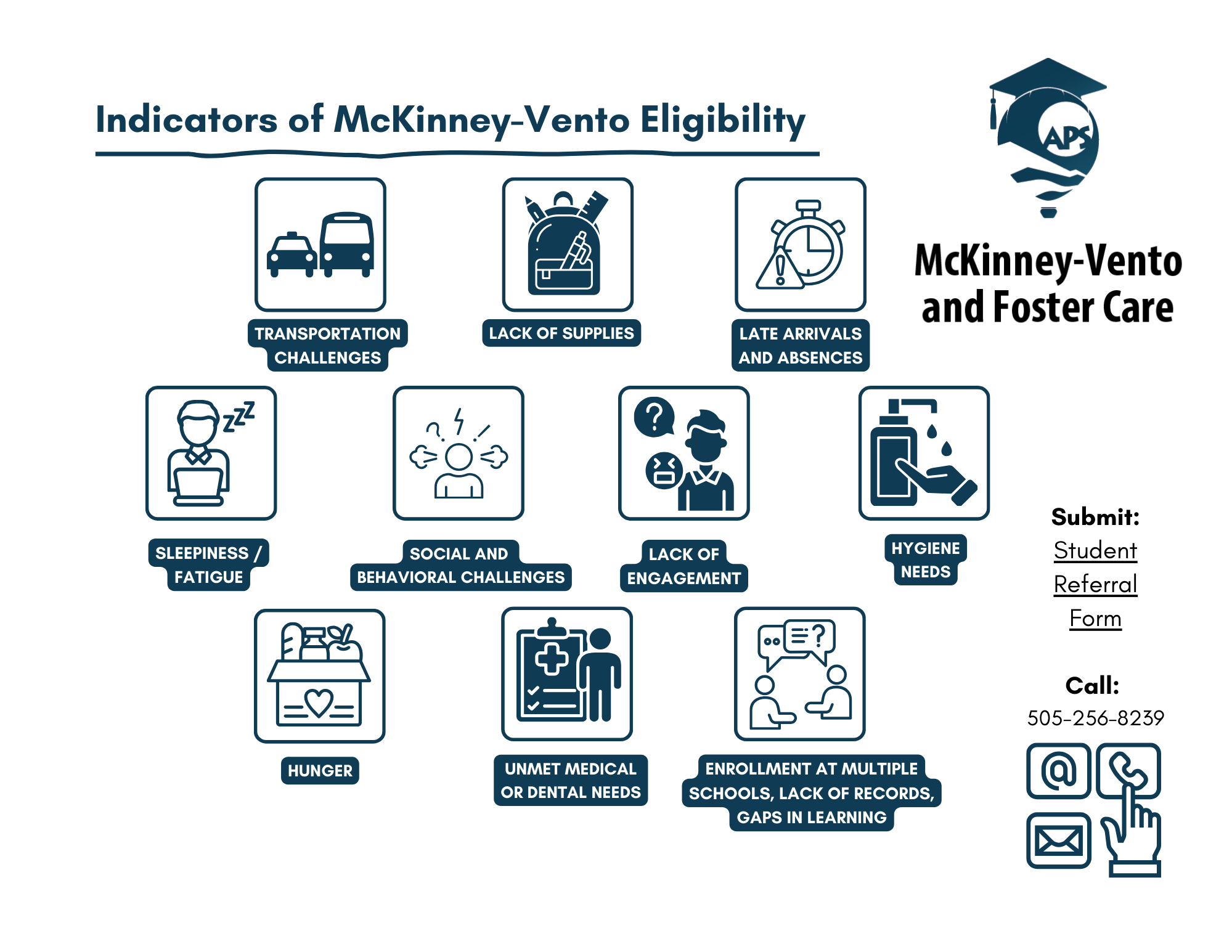 Indicators of McKinney-Vento Eligibility