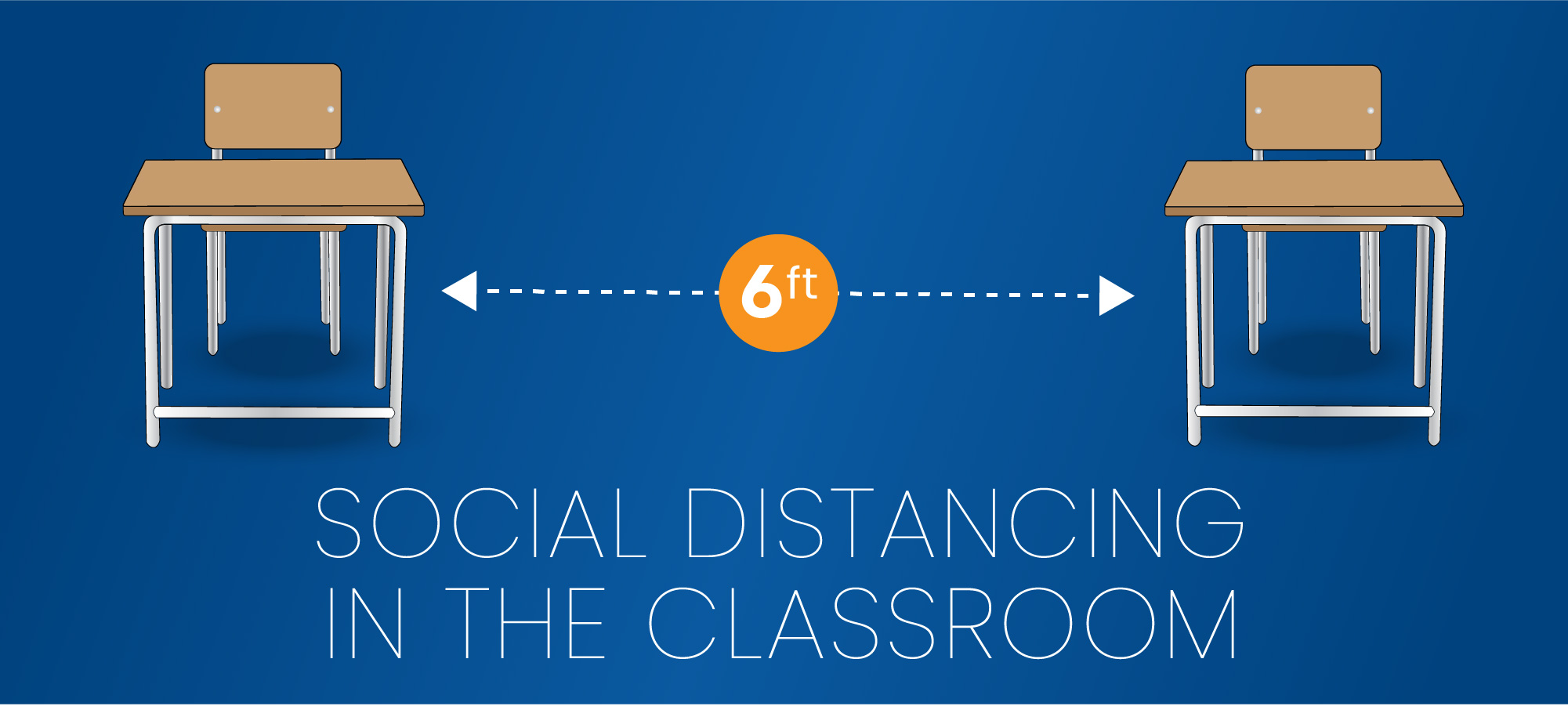 Social distancing in the classroom.