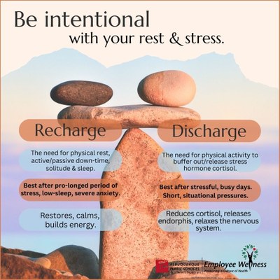 picture with graphic and words be intentional with stress and rest. Recharging versus discharging