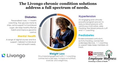 A description of the enhanced benefits of livongo.