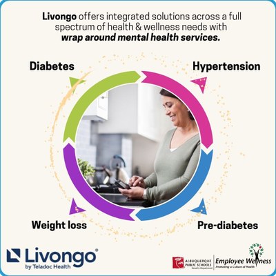 a round graphic with the services Livongo provides. Diabetes support, high blood presssure, weight loss/prediabetes and mental health through MyStrength.
