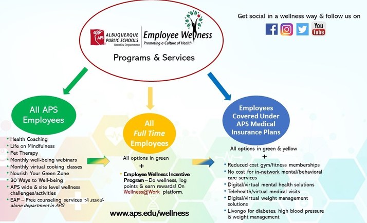 wellness all employee graphic