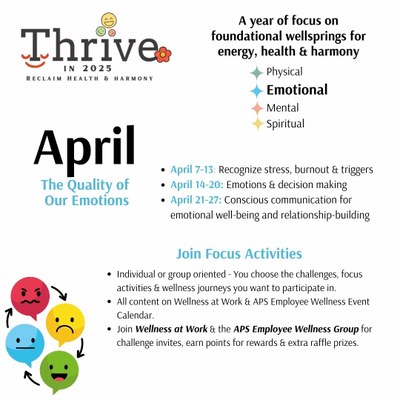 The energy well-spring for April is emotional well-being. 