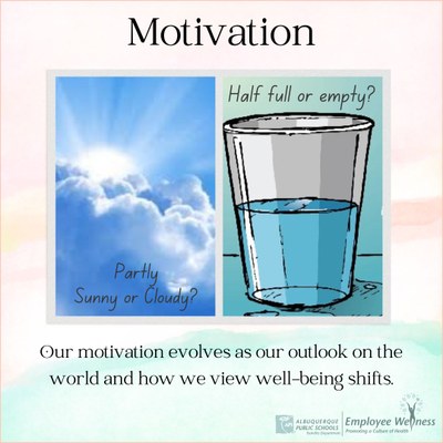 picture of glass half full or half empty, skies party sunny or cloudy and text that says " our motivation evolves as our outlook on the world evolves and changes. 