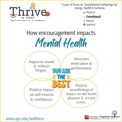 encouragement impacts mental health by boosting self esteem and confidence, increasing motivation and even enhancing the brains pleasure and reward center.
