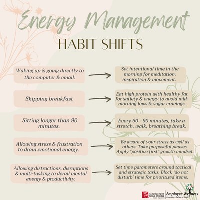 Habit shifts for energy management