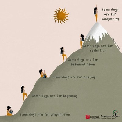 Picture of a climb with some days and the different aspects of our wellbeing. Some days we need rest, other days we conquer it.