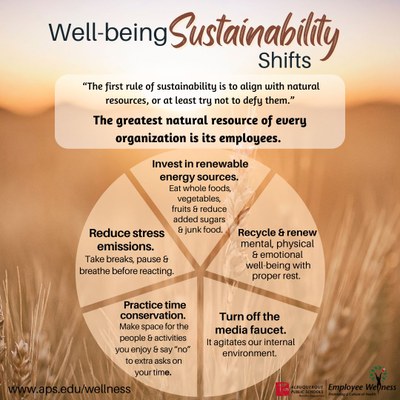 sustainability shifts.jpg