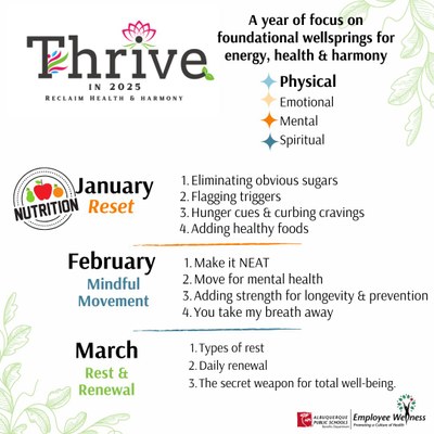 Thrive in 2025 physical wellspring graphic with outline of topics for January, February and March.