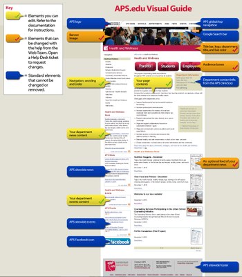 visual guide